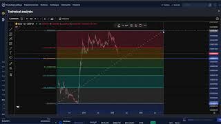 BONK CRYPTO, PRICE PREDICTION, TARGETS, ANALYSIS AND OPINION TODAY