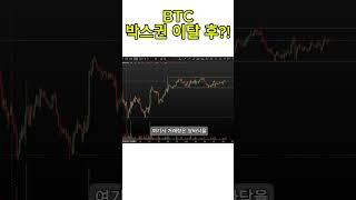 박스권 이탈 후 비트코인 동향파악 #비트코인  #트럼프코인  #비트코인분석  #대장코인