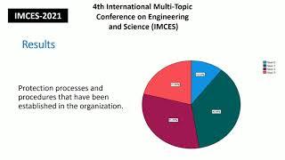 PROPOSAL FOR CYBERSECURITYMANAGEMENT IN GOVERNMENTORGANIZATIONS