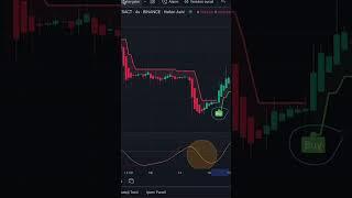 Risksiz ve Garanti Kazançlı Sistem I İndikatörler Eğitim Serisi #2 #tradingview #indikatör