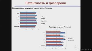 Характеристика поздних ответов при корешковых повреждениях  Ходулев В И