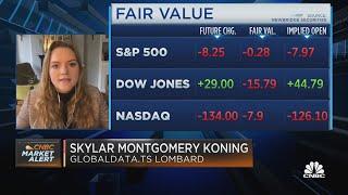 Konig: The strength in equities is justified because we're past peak tightening