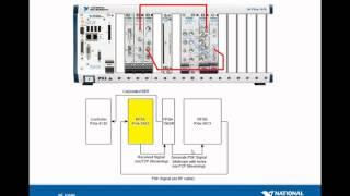 Bit Error Rate Test