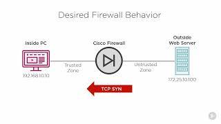 5 - Desired firewall behavior and the TCP State Table