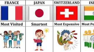 World Records From Different Countries