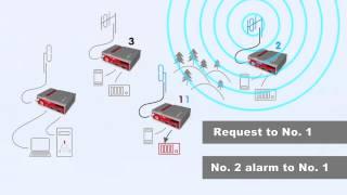 RipEX Tutorial – Router Mode