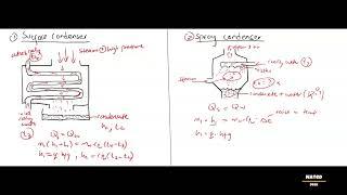 Power Machines N5: Condenser fundamentals