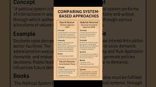 Systems Approach Samjho Asaani Se!"Easton AlmondParsons#trending #youtubeshorts #politicalscience