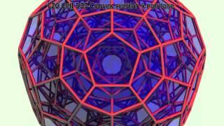 The Wonderful World of Mathematics Rotating Platonic Solids in four Dimensions