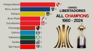 All Copa Libertadores Champions | 1960 - 2024  Botafogo Champion 