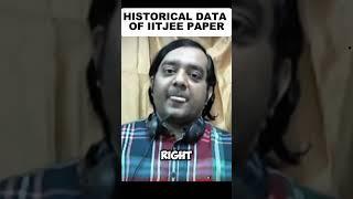 Historical Analysis of IIT JEE Paper | JEE Tips & strategies #shorts #jeepreparation #mohittyagi