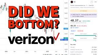 Verizon Communications Stock (VZ) | Price Predictions Using Technical Analysis.