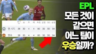 EPL 두팀이 완전히 똑같으면 누가 우승일까? (공동 우승?)