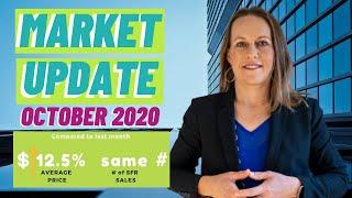 Almaden Valley Real Estate Trends | Market Update October 2020