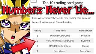 Is Yu-Gi-Oh DYING or THRIVING? - Analyzing Konami's Financial Reports