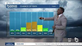 ABC 10News Pinpoint Weather with Moses Small: Last week of summer to bring clouds, showers