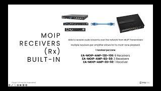 Snap One Webinars: Episode MOIP Amps