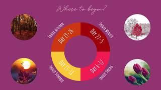 Cyclical Awakening | Introduction to Cyclical Living | Inner Seasons | Menstrual Cycle Awareness