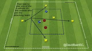 4v4 Transition to goal game - SQUARE TRANSITION