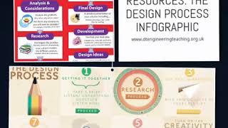 DT RESOURCES: THE DESIGN PROCESS INFOGRAPHIC