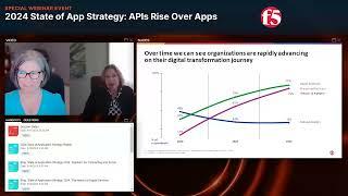 2024 State of App Strategy: APIs Rise Over Apps