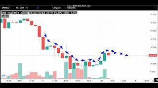 8-7 -OKB (OKB)  News - Analysis Today-OKB (OKB)  Price chart.OKB (OKB)    Latest Price