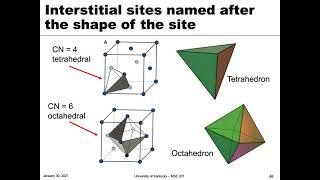 MSE 201 S21 Lecture 5 - Module 1 - Basics of Ceramic Structures