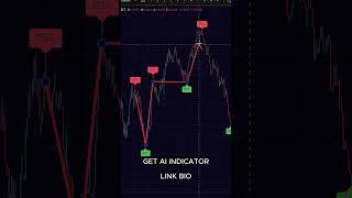 How to Spot 100+ Pips Moves with TradingView’s AI Scanner
