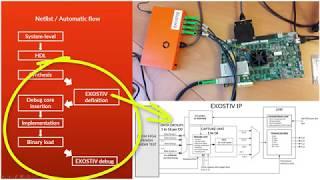 EXOSTIV Core Insertion Walkthrough (netlist flow)