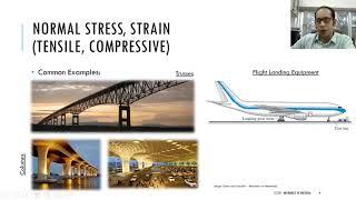 Topic # 2.1 - Normal Stresses: Part 1