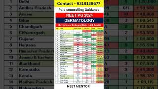 NEET PG 2024 ll State wise Dermatology Government colleges cut off #shorts #viralvideo #neetpg2024