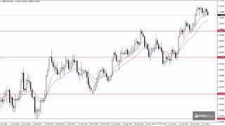 How to Draw Forex Support and Resistance Levels