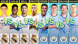 Comparison: Arda Güler vs Vinicius JR vs Bellingham vs Mbappe vs Rodri vs Foden vs Bruyne vs Haaland