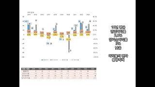 우림피티에스의 10개년 재무분석. 제철설비, 산업용 기어박스, 건설장비 및 로봇, 방산용 기어박스