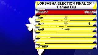 Lok Sabha elections 2014: Daman Diu final results