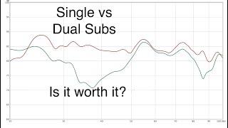 Multiple Subwoofers - Is It Worth It for 2-Channel Audio?