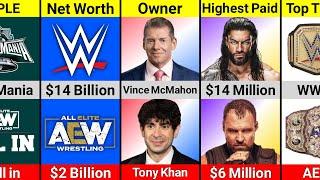 Comparison: WWE vs AEW