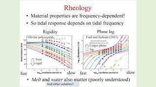 Tidal Heating:  Lessons from Io and the Jovian System; Relevance to Exoplanets