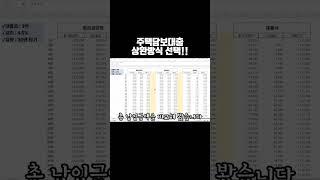 주택담보대출 상환 방식 비교
