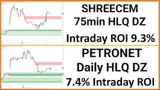 High Liquidity (HLQ) Demand & Supply Zone Analysis (27-Nov-2024) #supplydemandtrading #priceaction