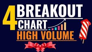 Top Breakout Stocks for Tomorrow|| Breakout Stocks||Daily Breakouts Charts.