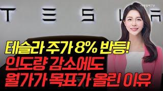 [출근길 경제] 테슬라 주가 8% 반등! 인도량 감소에도 월가가 목표가 올린 이유 | Market Signal (20250106)