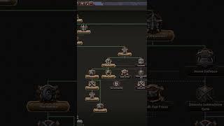 Five Hidden Things In Hearts Of Iron 4