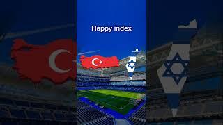 Turkey vs Israel #turkey #vs #israel #comparison