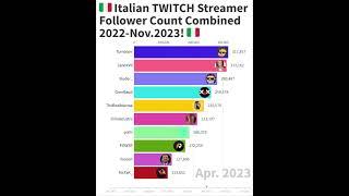 Italian TWITCH Streamer Follower Count Combined 2022-Oct.2023! #twitch #tumblurr #italy #cydonia