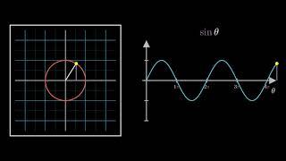 Visualizing Trigonometry: Sine Function