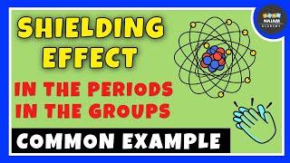 Shielding Effect in the Periodic Table | Chemistry