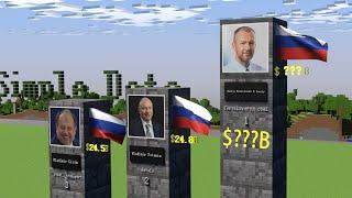 The Russian oligarchs || Top Richest People in Russian 2023 #SimpleData #Comparison