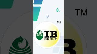 Top 5 Poultry Groups In India