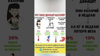 Что такое дефицит калорий
